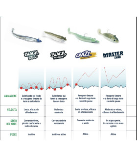 Fiiish Black Minnow M. 2 Double Combo Shore 5 gr.