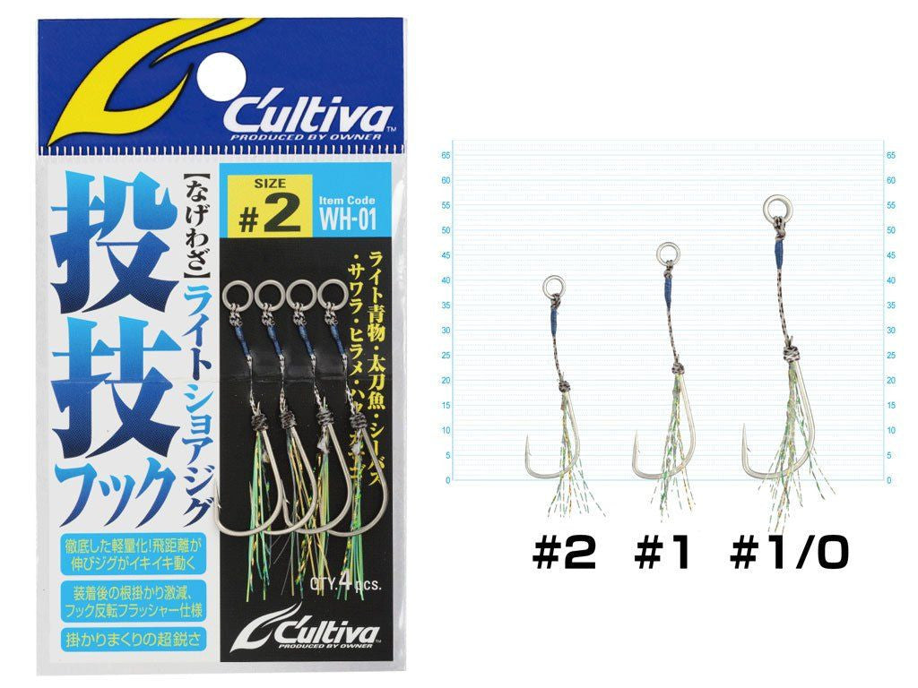 C'ultiva Mod. WH-01