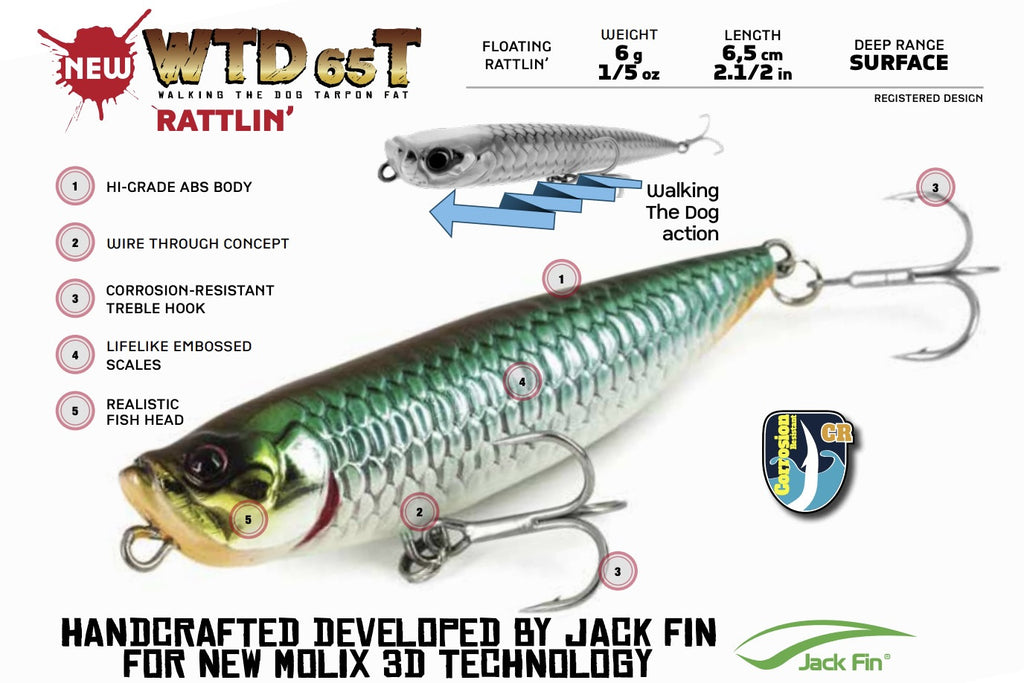 Molix WTD 65 TFR
