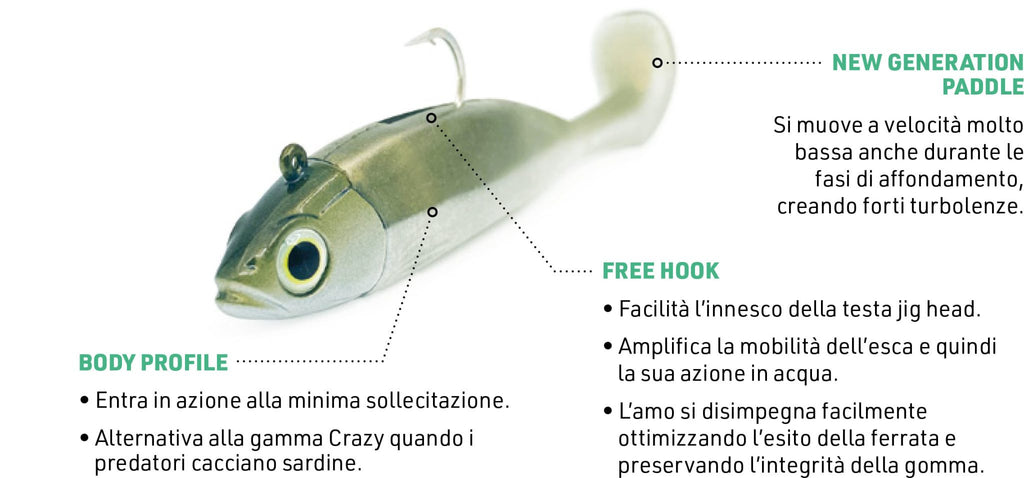 Fiiish Master Shad Mis. 4 Combo + Bodies